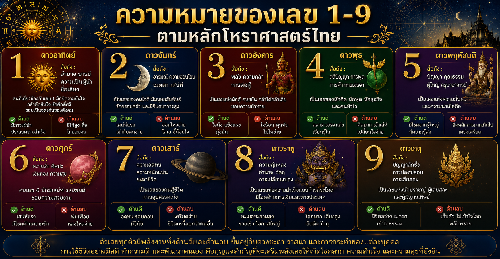 ความหมายของเลข 1-9