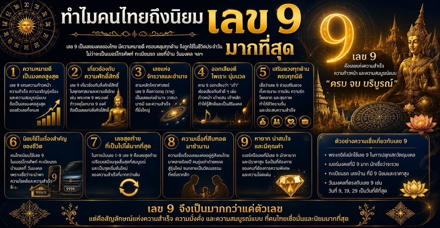 ความเชื่อเรื่องเลขมงคล